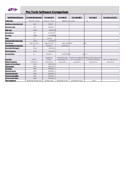 Pro Tools Software Comparison Printable pdf