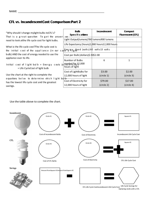 Cfl Vs. Incandescent Cost Comparison Worksheet Printable pdf