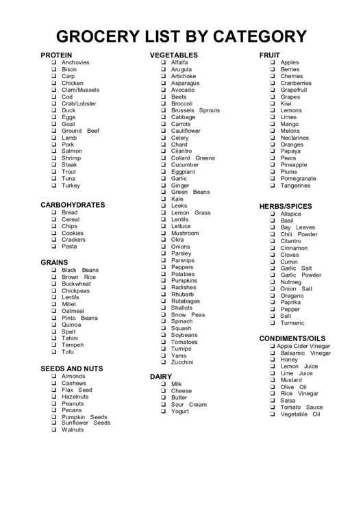 Grocery List Template - By Category Printable pdf