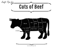 Cuts Of Beef Chart