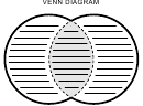 Venn Diagram Template - Grayscale, Lined, Bold