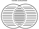 Venn Diagram Template - Grayscale, Lined