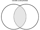Venn Diagram Template - Grayscale