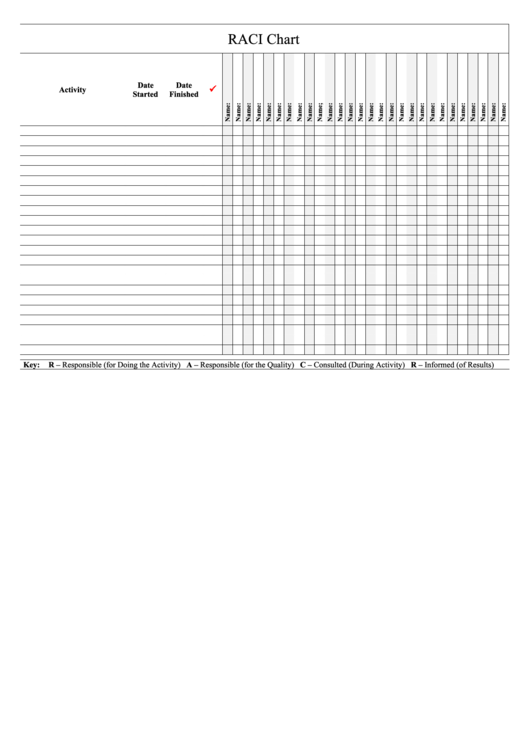 Raci Chart Template Printable pdf