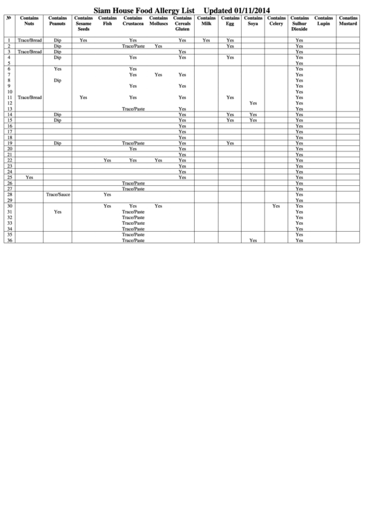 Top 11 Allergy Charts Free To Download In PDF Format