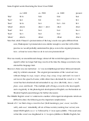 Great Vowel Shift Printable pdf