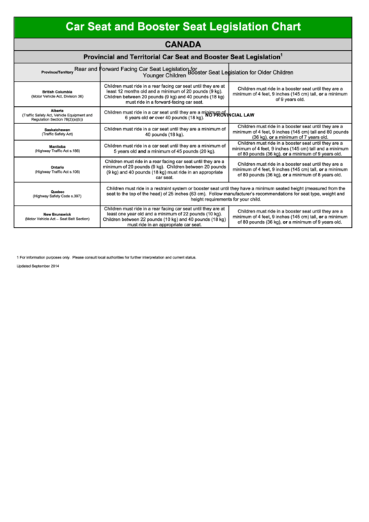Car Seat And Booster Seat Legislation Chart Printable pdf