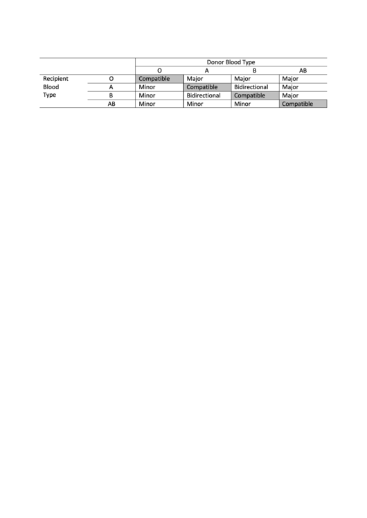 Top Blood Type Compatibility Charts Free To Download In PDF Format