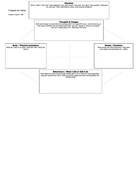 5 Aspects For Voices Printable pdf