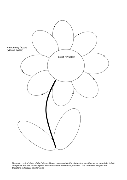 Maintaining Factors (Vicious Cycles) Printable pdf