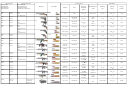 Ballistics Chart For Various Weapons