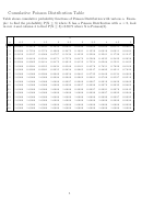 Cumulative Poisson Distribution Table