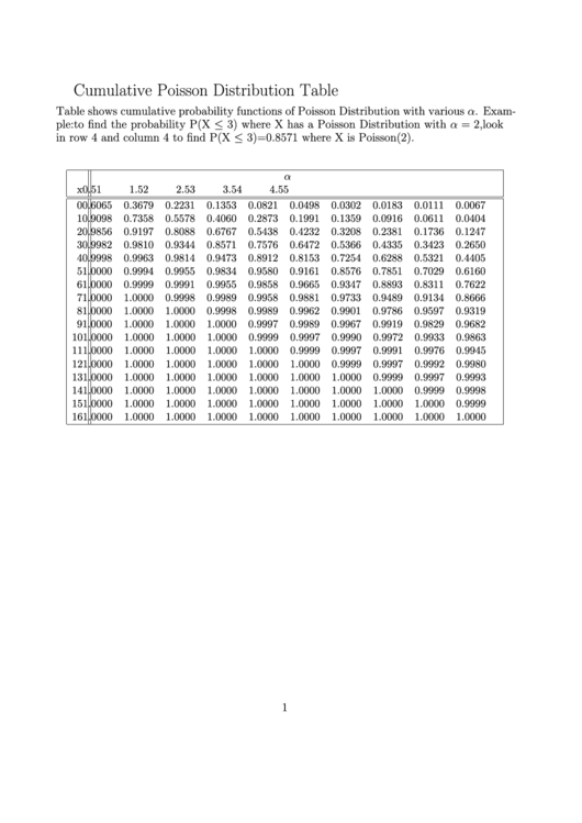 Cumulative Poisson Distribution Table Printable pdf