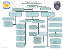 Organizational Chart - Kernersville Police Department
