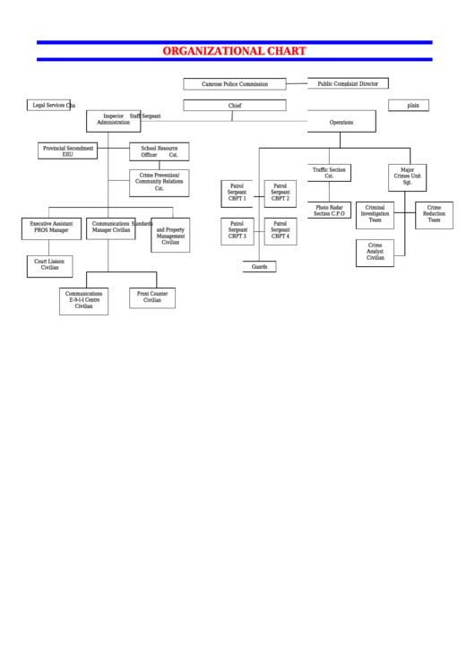 Camrose Police Commission Organizational Chart Printable pdf