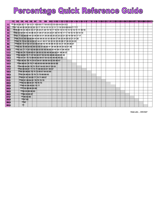 Percentage Quick Reference Chart Printable pdf