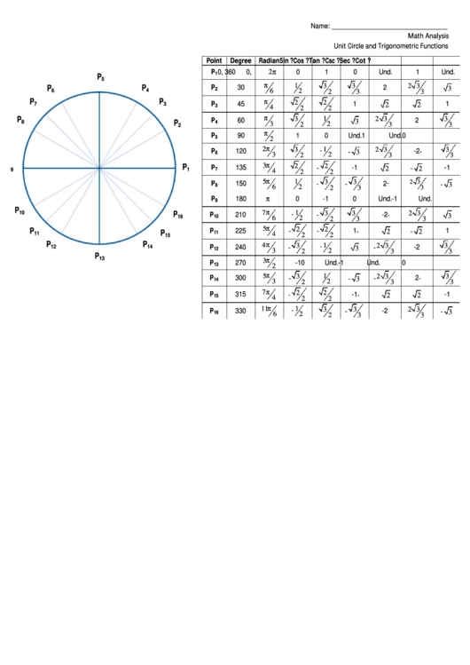 Unit Circle And Trigonometric Functions Printable pdf