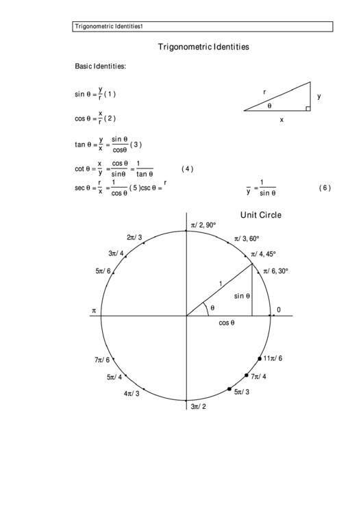 Trigonometric Identities Printable pdf