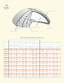 Ideal Implant Structured Breast Implant Size Chart