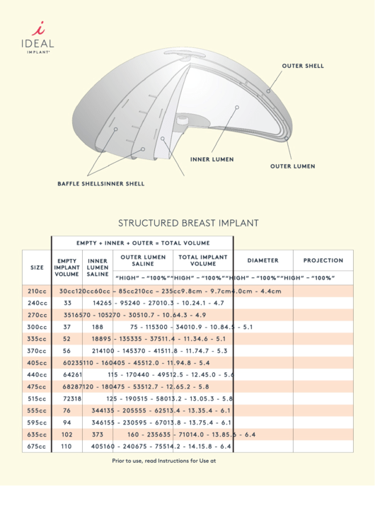 Ideal Implant Structured Breast Implant Size Chart printable pdf download