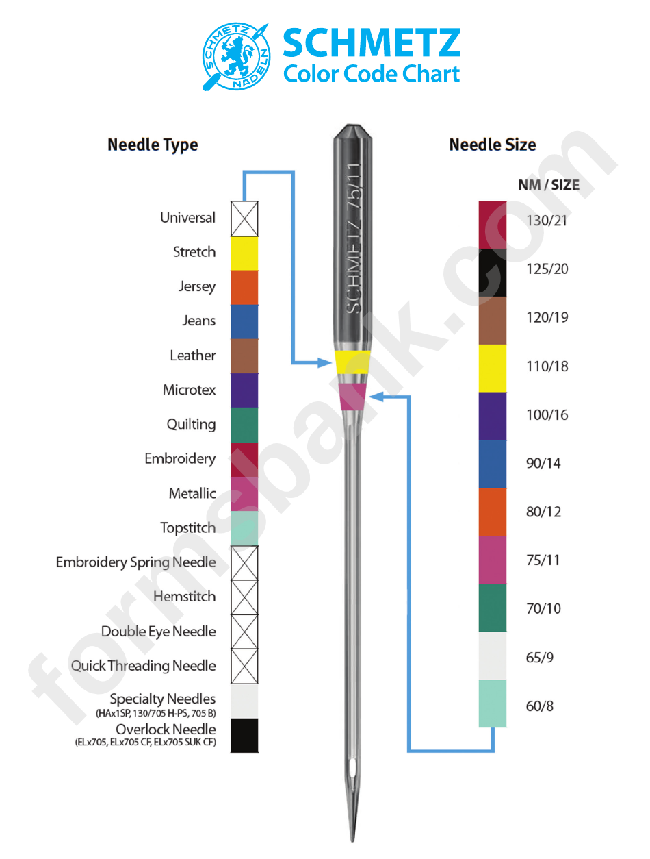 Schmetz Needle Color Code & Size Chart