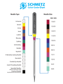 Schmetz Needle Color Code & Size Chart