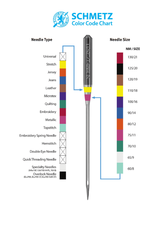 Schmetz Needle Color Code & Size Chart printable pdf download