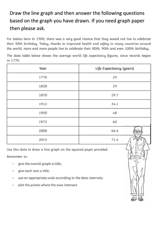 Line Graph Worksheet Printable pdf