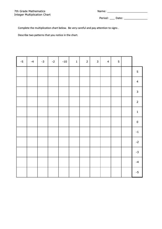 7th Grade Mathematics Integer Multiplication Chart Printable pdf