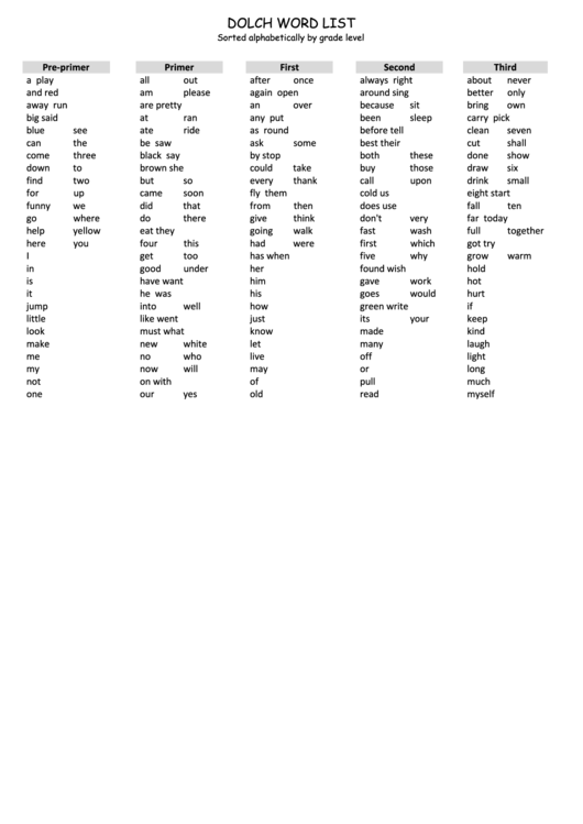 Dolch Word List (Sorted Alphabetically By Grade Level) Printable pdf