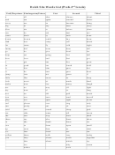 Dolch Site Words List (prek-3rd Grade)