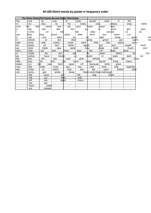 All 220 Dolch Words By Grade In Frequency Order Printable pdf