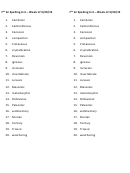 7th Grade Spelling List