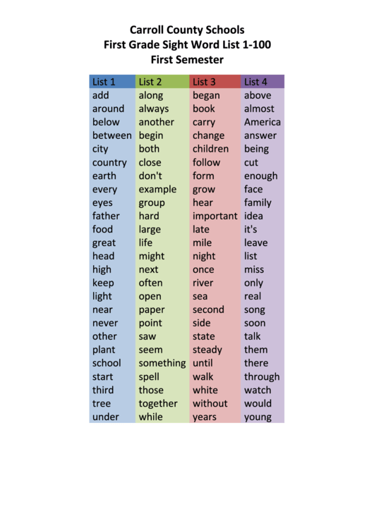 First Grade Sight Word List 1-100 Printable pdf