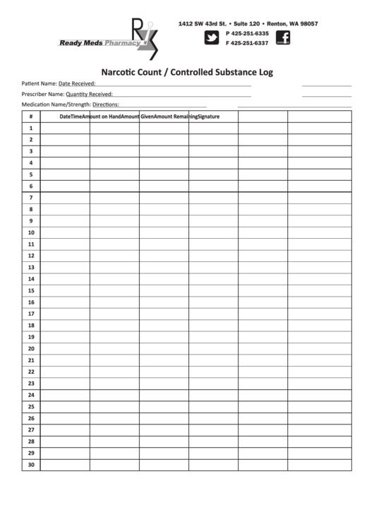 Narcotic Medication Comparison Chart