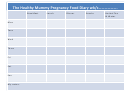 The Healthy Mummy Pregnancy Food Diary