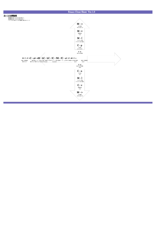 Emacs Cheat Sheet In Japanese Printable pdf