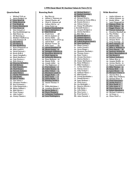 Half PPR Cheat Sheet Printable