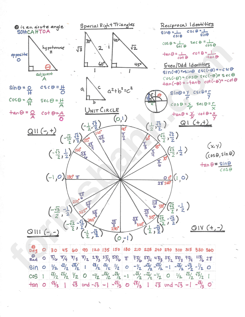 trig functions cheat sheet