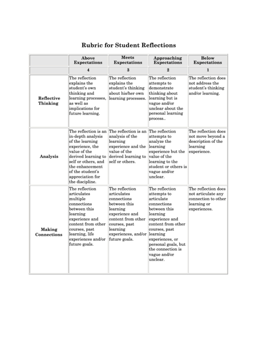 Rubric For Student Reflections Printable pdf