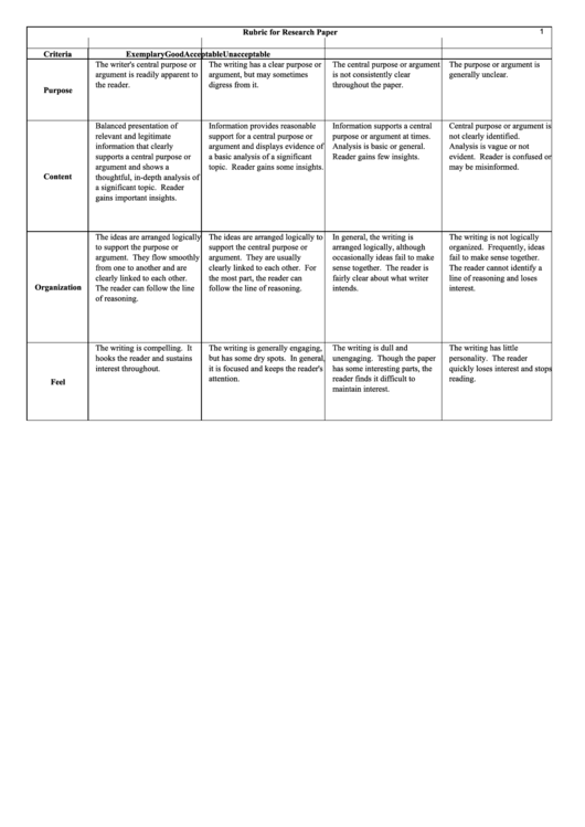 Rubric For Research Paper Printable pdf