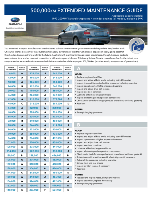 54 Car Maintenance Schedule Templates Free To Download In PDF