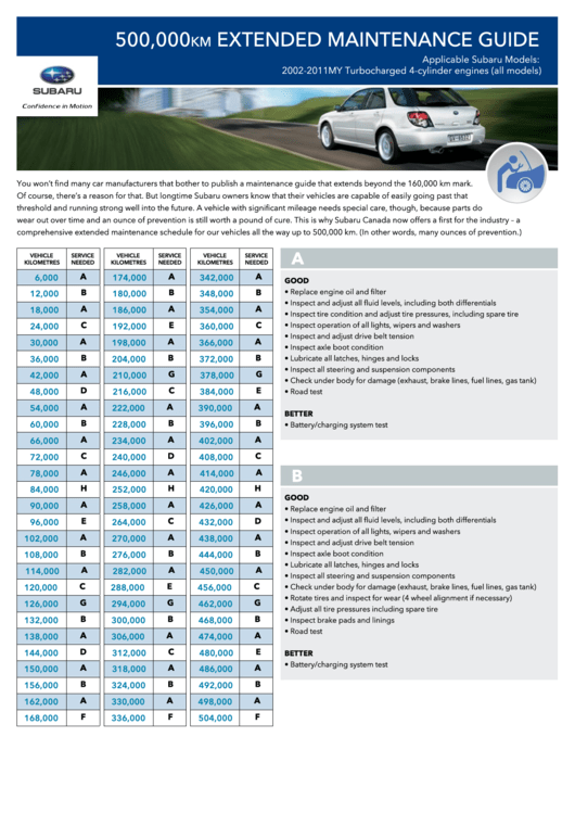 Subaru 500000 Km Extended Maintenance Guide