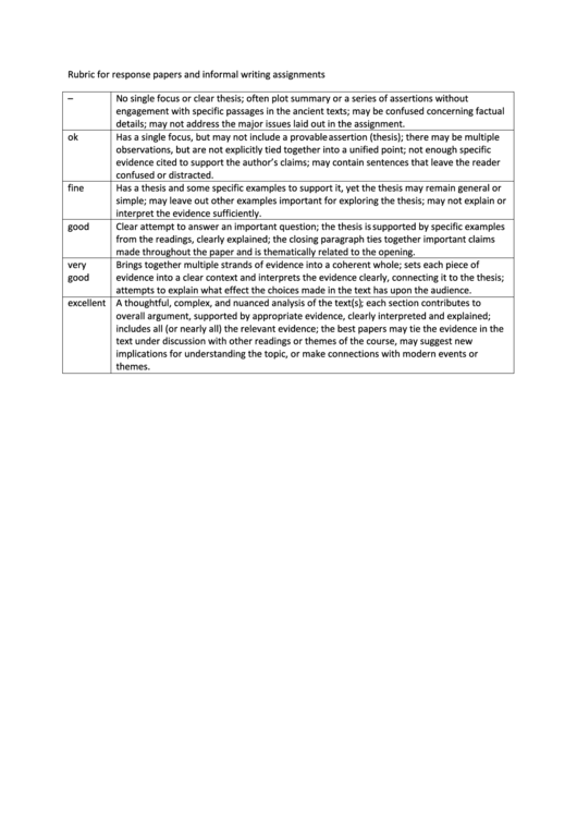 Rubric For Response Papers And Informal Writing Assignments