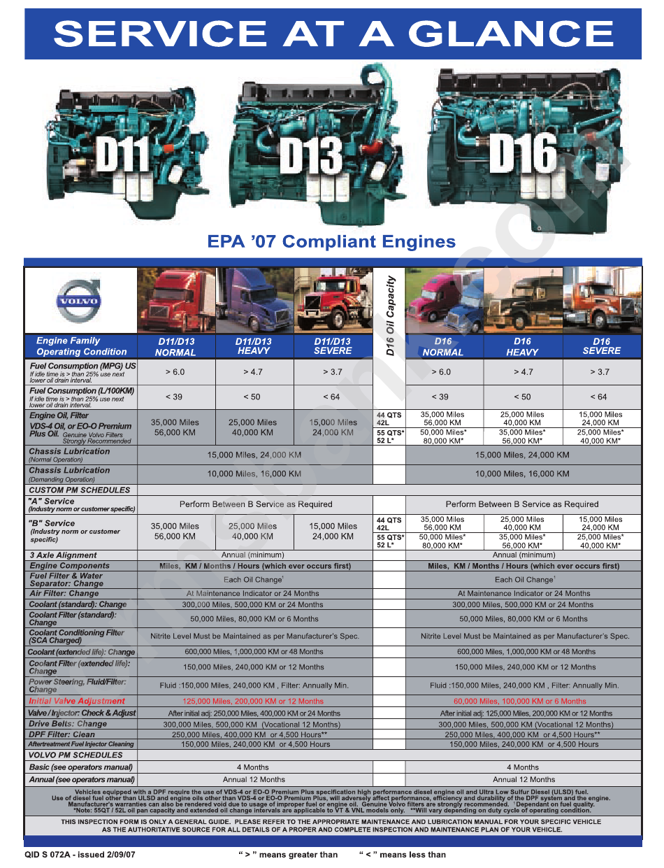 Volvo Epa 07 Compliant Engines Maintenance Schedule