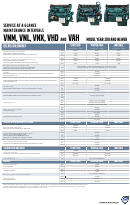 Service At A Glance Maintenance Intervals - Volovo Vnm, Vnl, Vnx, Vhd And Vah Model Year 2011 And Newer