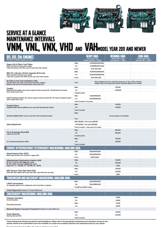Service At A Glance Maintenance Intervals - Volovo Vnm, Vnl, Vnx, Vhd And Vah Model Year 2011 And Newer Printable pdf