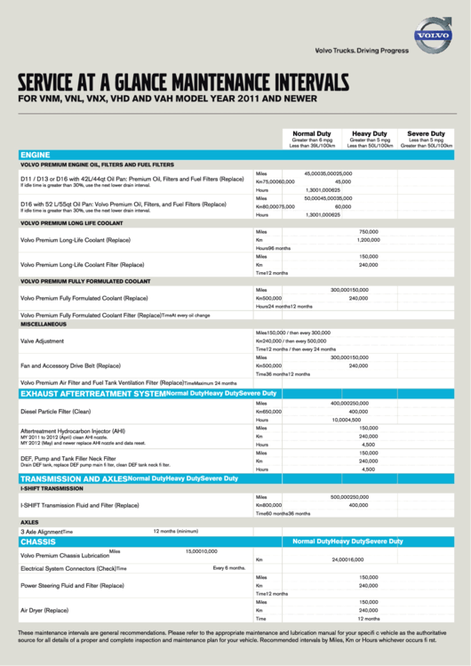 Volvo Service At A Glance Maintenance Intervals - For Vnm, Vnl, Vnx, Vhd And Vah Model Year 2011 And Newer Printable pdf
