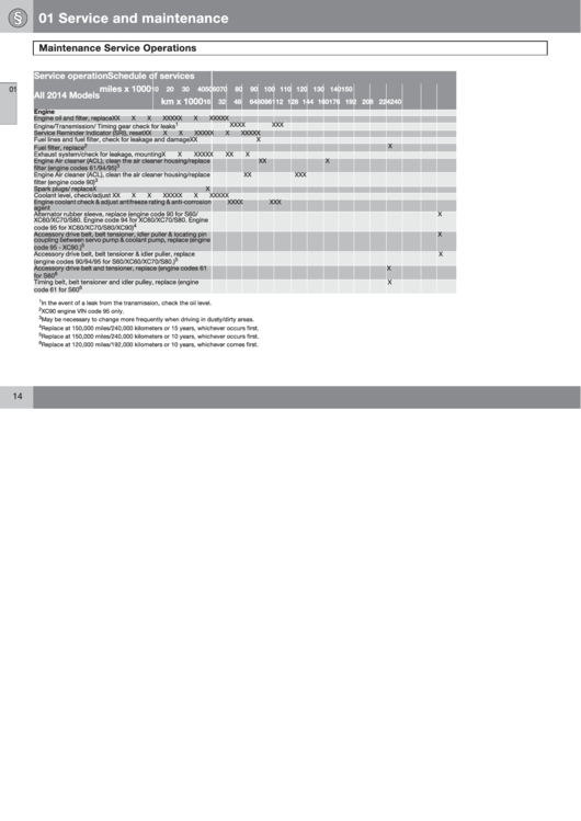 2014 Volvo Maintenance Schedule Printable pdf