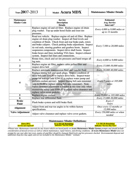 2007-2013 Acura Mdx Maintenance Schedule Printable pdf